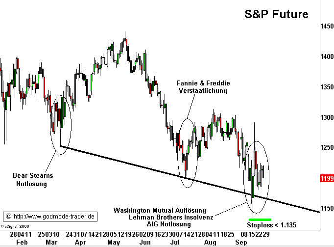 Die Bullen scharren gar nicht mit den Hufen, 189225