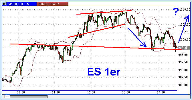 Die Bullen scharren gar nicht mit den Hufen, 191382