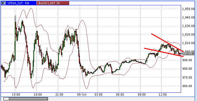 Die Bullen scharren gar nicht mit den Hufen, 191385