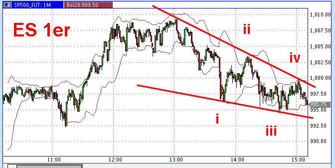 Die Bullen scharren gar nicht mit den Hufen, 191387