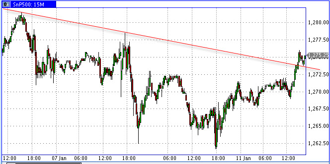 Quo Vadis Dax 2011 - All Time High? 372222