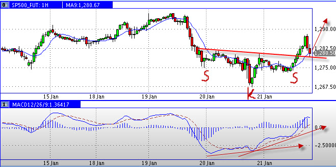 Quo Vadis Dax 2011 - All Time High? 374789