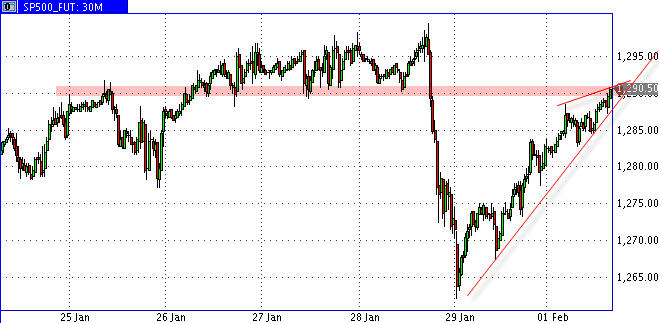 Quo Vadis Dax 2011 - All Time High? 377297