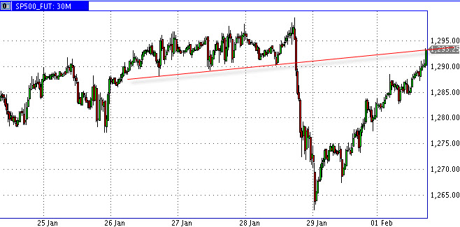 Quo Vadis Dax 2011 - All Time High? 377321