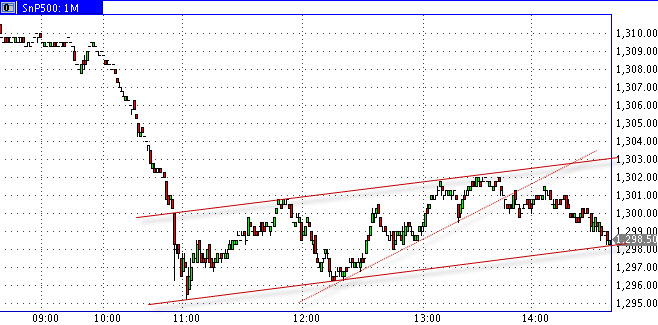 Quo Vadis Dax 2011 - All Time High? 383702