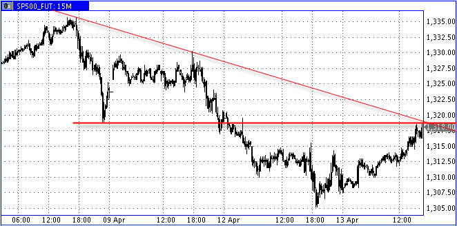 Quo Vadis Dax 2011 - All Time High? 395469