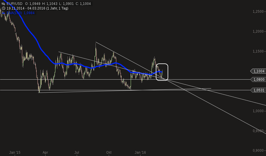 QuoVadisDax - das Original - Nachfolgethread 898765