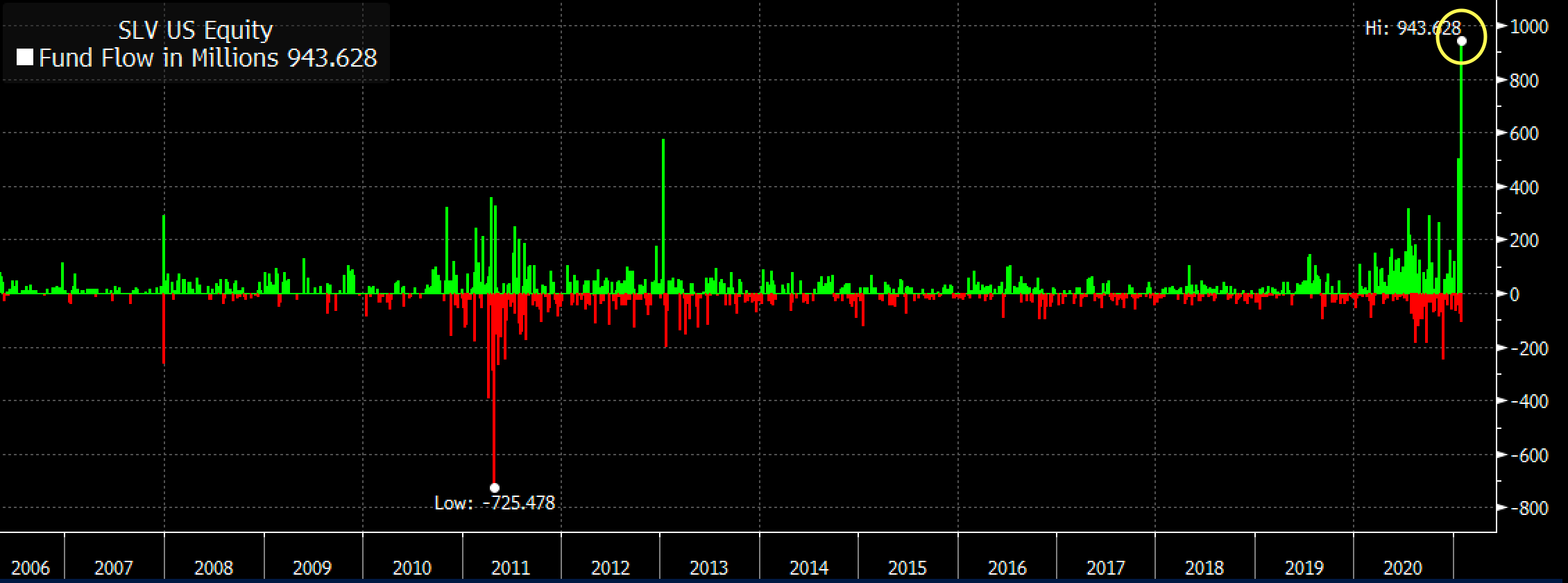 Die besten Gold-/Silberminen auf der Welt 1230099