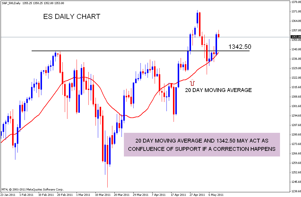 Quo Vadis Dax 2011 - All Time High? 402310