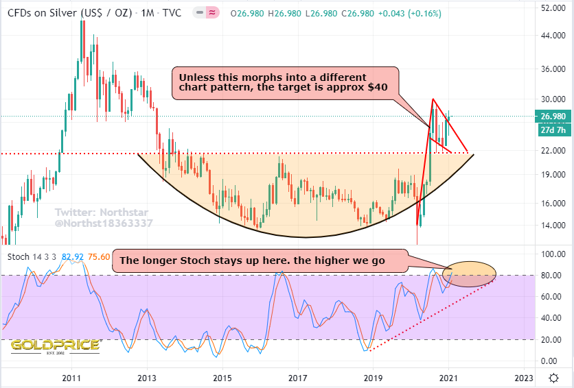 Die besten Gold-/Silberminen auf der Welt 1230071