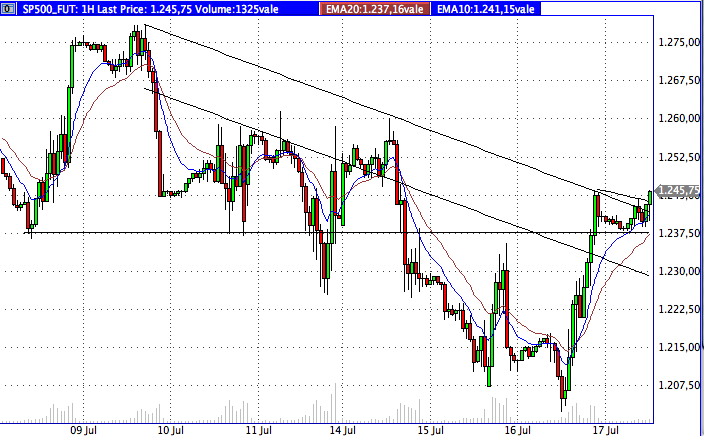 Das Bärengebrüll wird schon wieder lauter, 175387