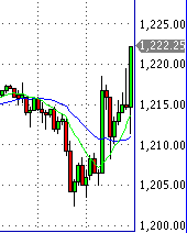 Das Bärengebrüll wird schon wieder lauter, 175201