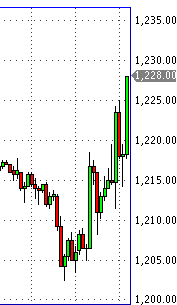 Das Bärengebrüll wird schon wieder lauter, 175206
