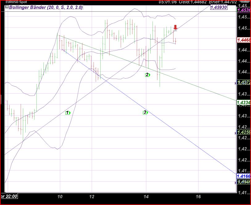 Der EUR/USD 2,0 Thread 395909