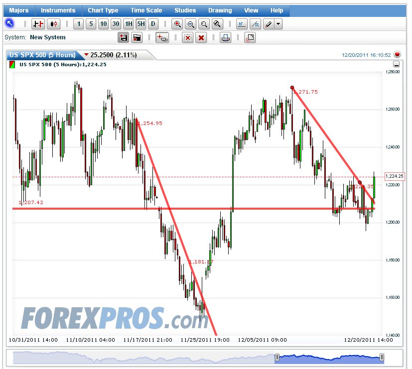 Quo Vadis Dax 2011 - All Time High? 469519