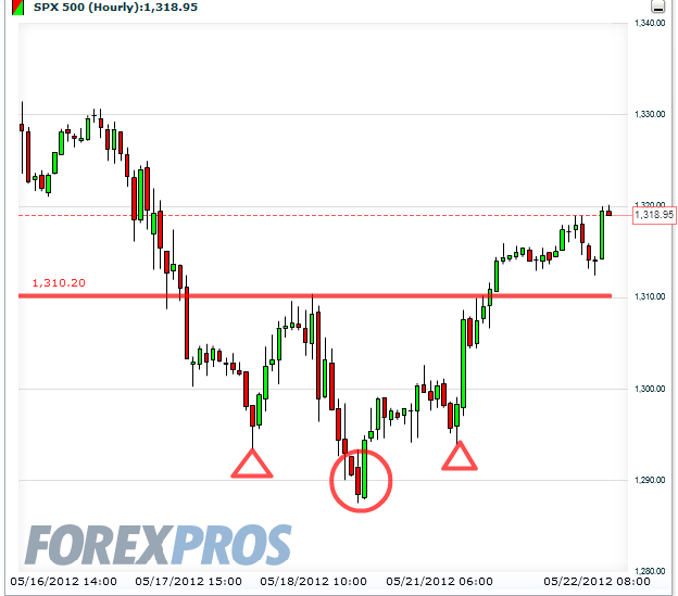Indexhandel 2012 Rally trotz unzähligen Krisen? 509911