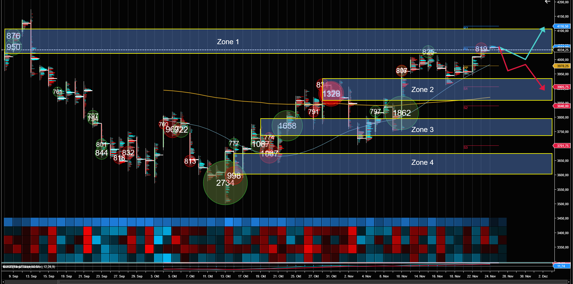 Technische S&P-Analyse für KW 48 auf Tagesbasis 1344043