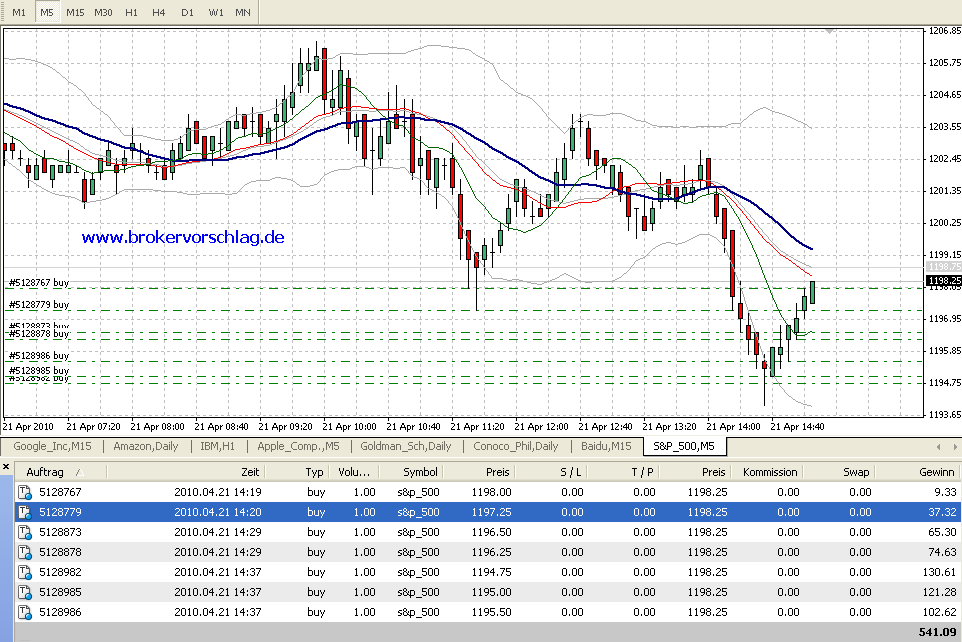 oegeat Chart´s Indices - Devisen - Rohstoffe usw. 314694