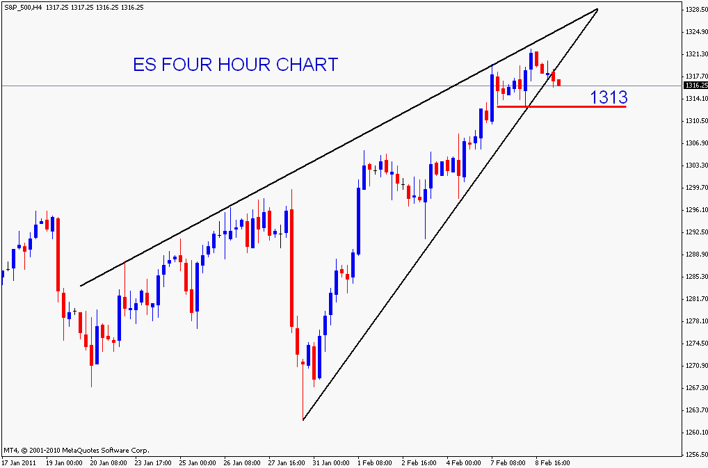 Quo Vadis Dax 2011 - All Time High? 379580