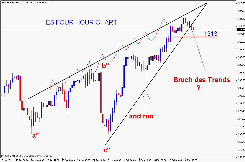 Quo Vadis Dax 2011 - All Time High? 379582