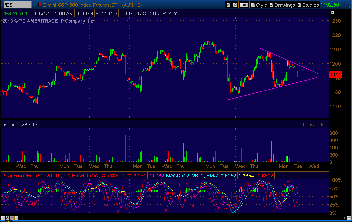 Die Bullen scharren gar nicht mit den Hufen, 317679