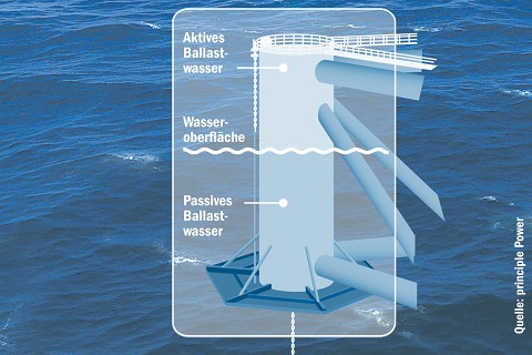 Nordex Akte X 417022