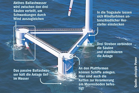 Nordex Akte X 417062