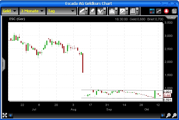 Escada: langsam und sicher nach Norden 266602