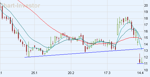 Chart am Freitag 159111