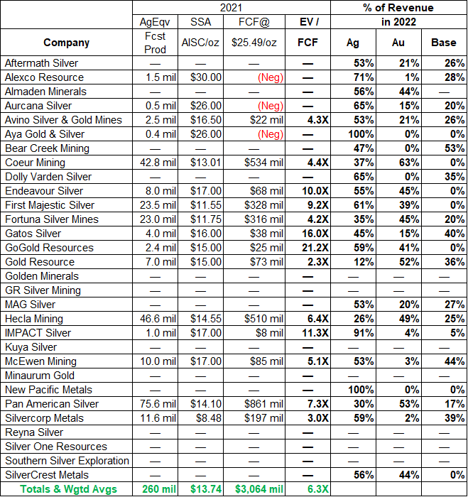 Die besten Gold-/Silberminen auf der Welt 1228358