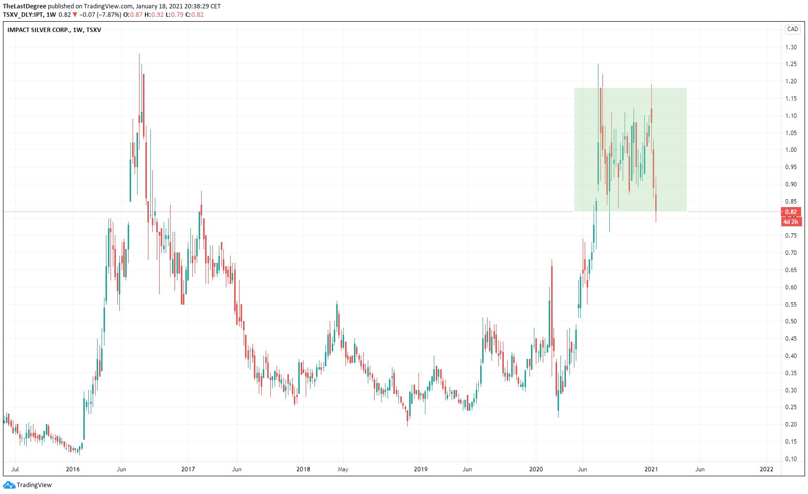 Die besten Gold-/Silberminen auf der Welt 1227274