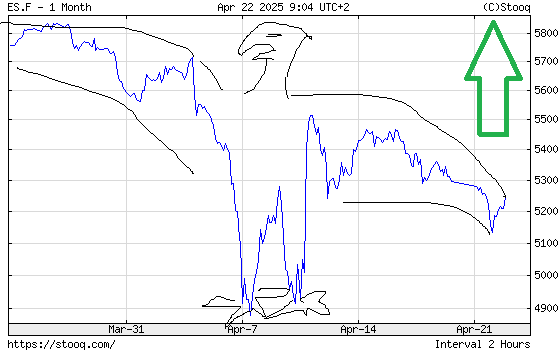 QuoVadisDax - das Original - Nachfolgethread 1479175