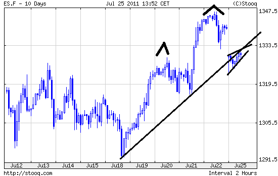 Quo Vadis Dax 2011 - All Time High? 424008