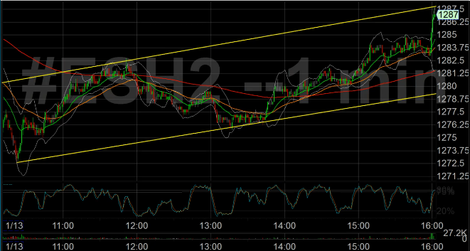Quo Vadis Dax 2012 - Krise ohne Ende? 476213