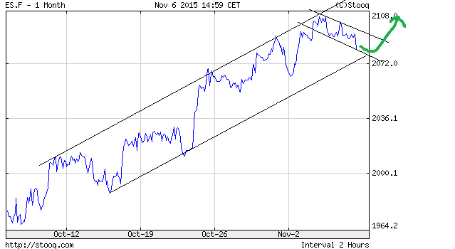 QuoVadisDax - das Original - Nachfolgethread 869940