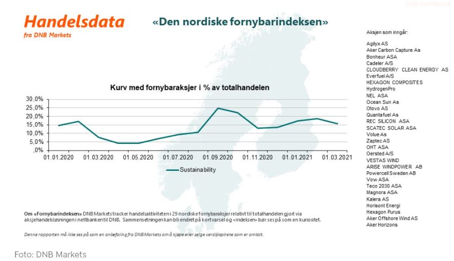 AKER Horizons AS 1245269