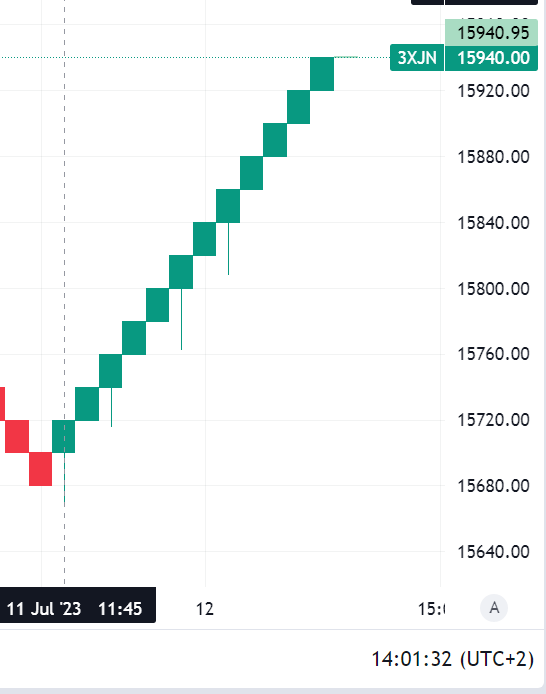 Krofitime Trading 1381356
