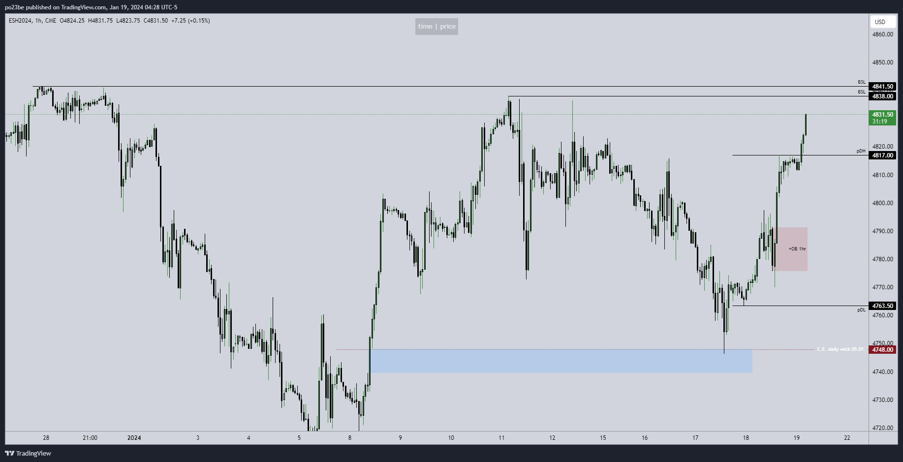 Krofitime Trading 1408515