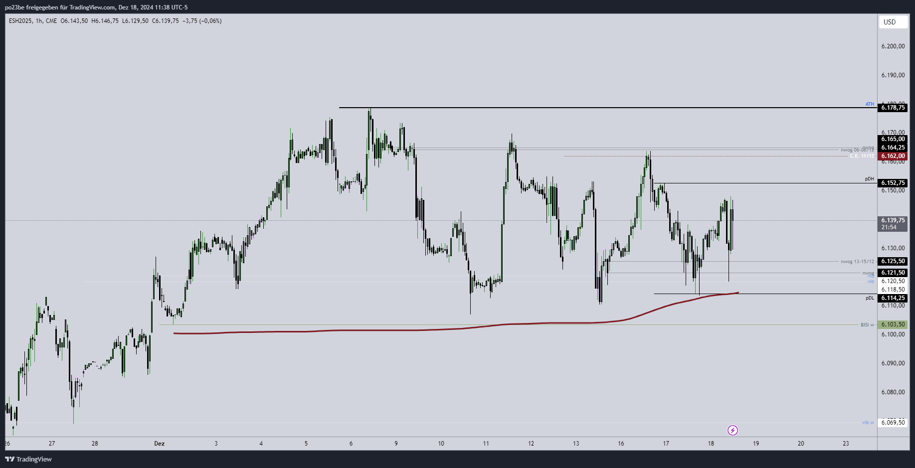 SMC (Smart Money Concepts) - Trading 1463198