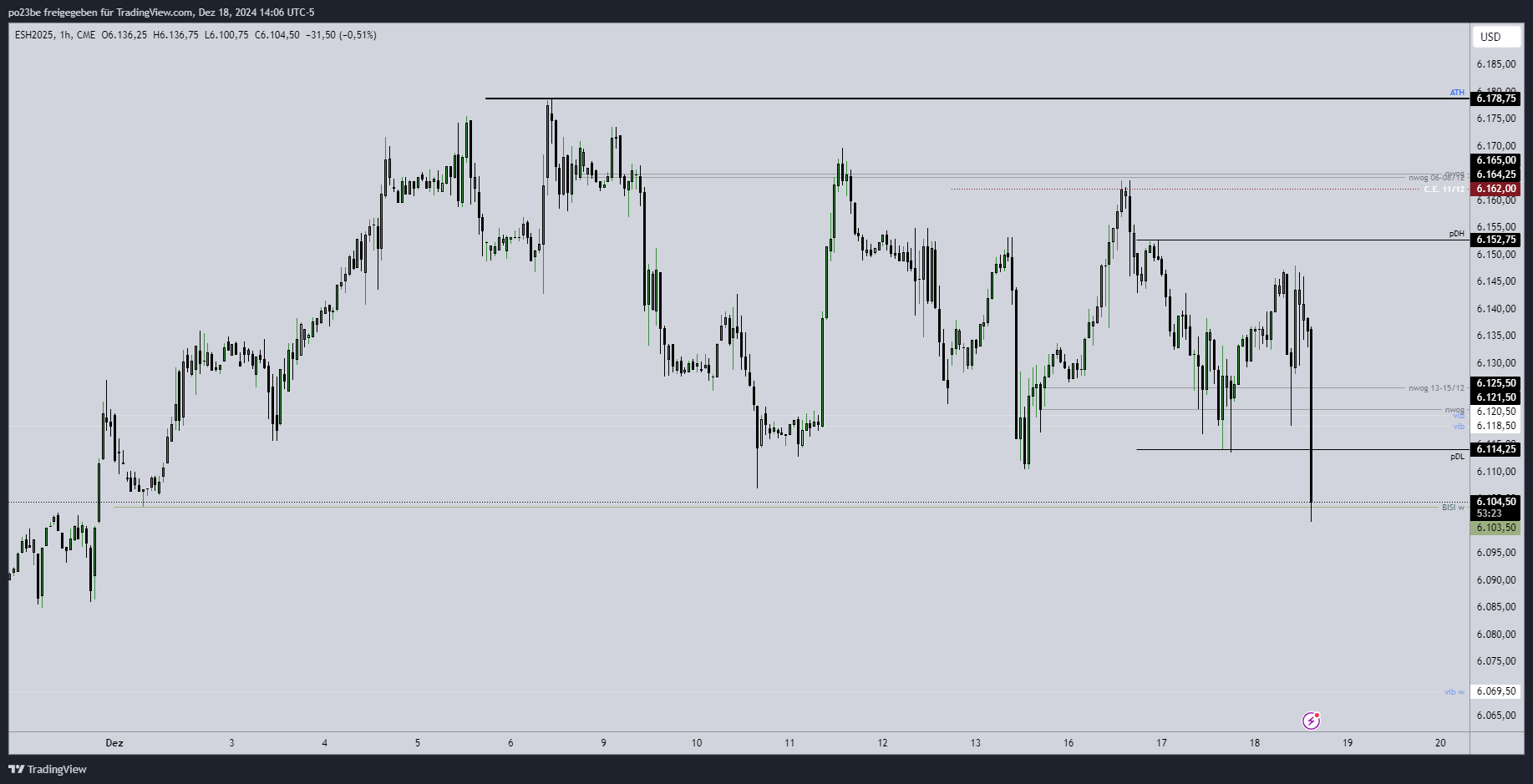 SMC (Smart Money Concepts) - Trading 1463213