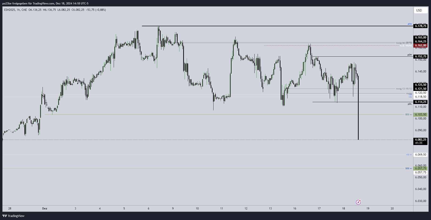 SMC (Smart Money Concepts) - Trading 1463214