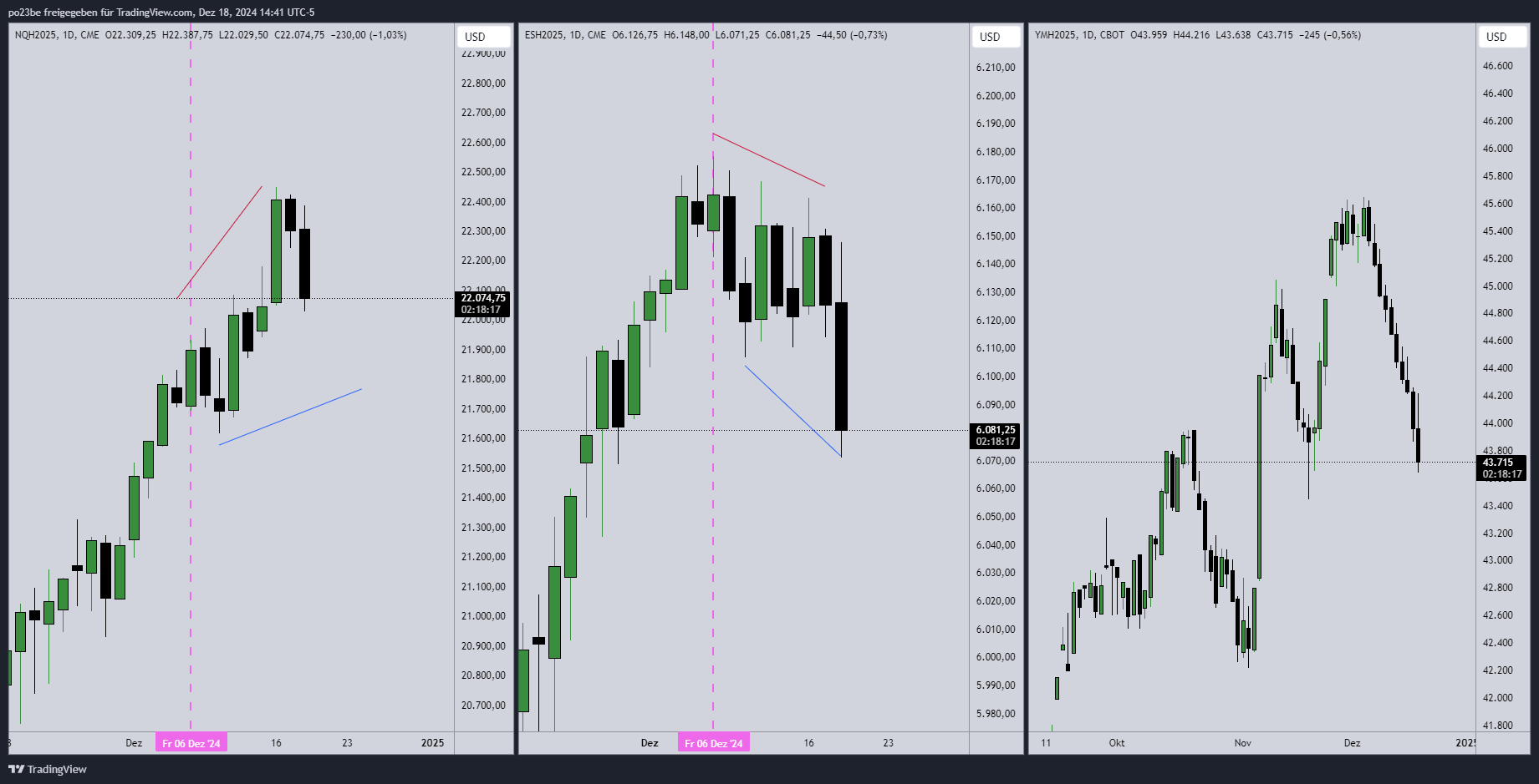 SMC (Smart Money Concepts) - Trading 1463218
