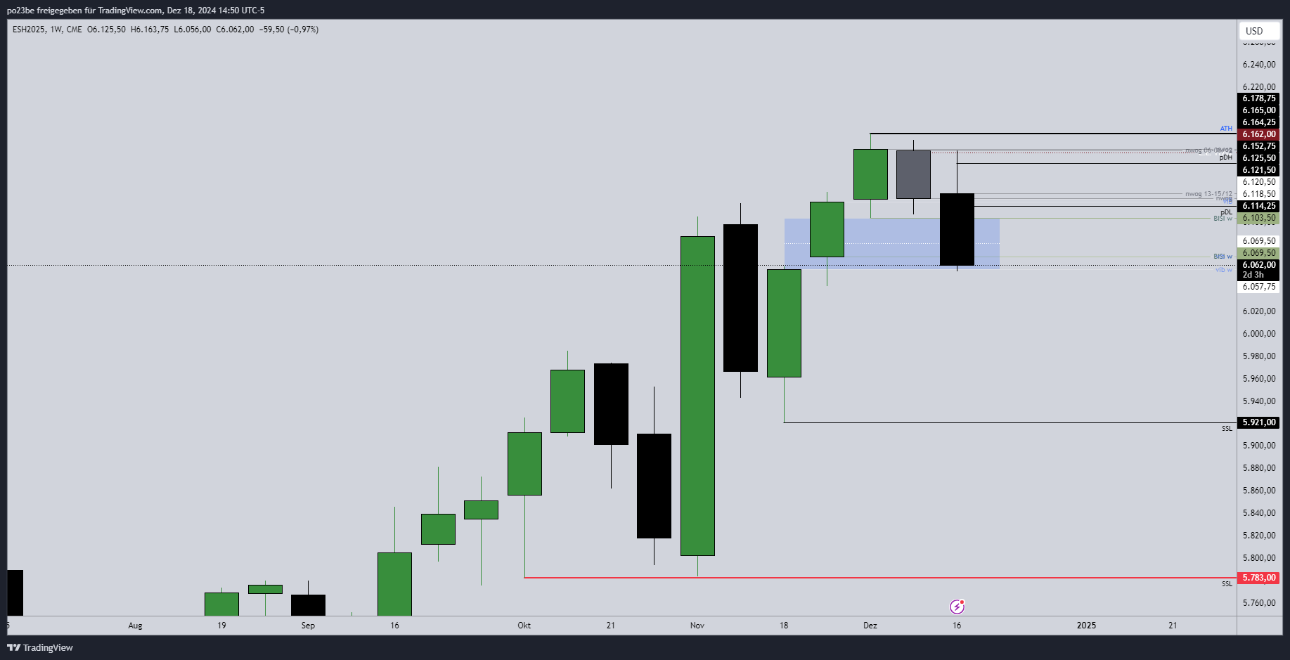 SMC (Smart Money Concepts) - Trading 1463219