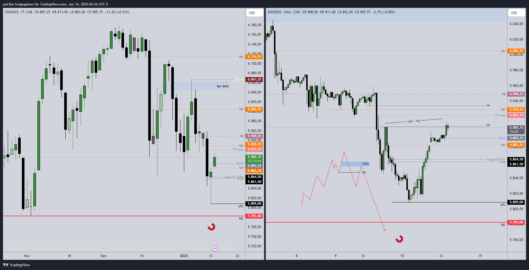 SMC (Smart Money Concepts) - Trading 1466573