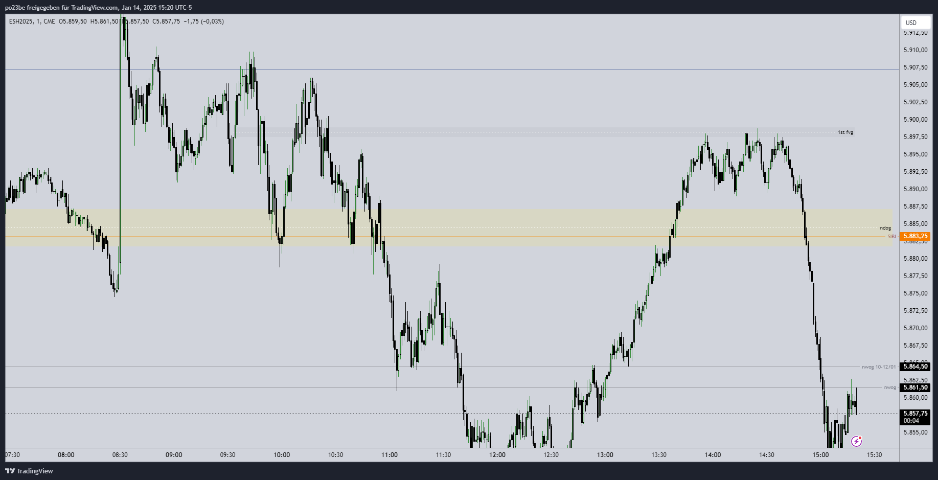 SMC (Smart Money Concepts) - Trading 1466665