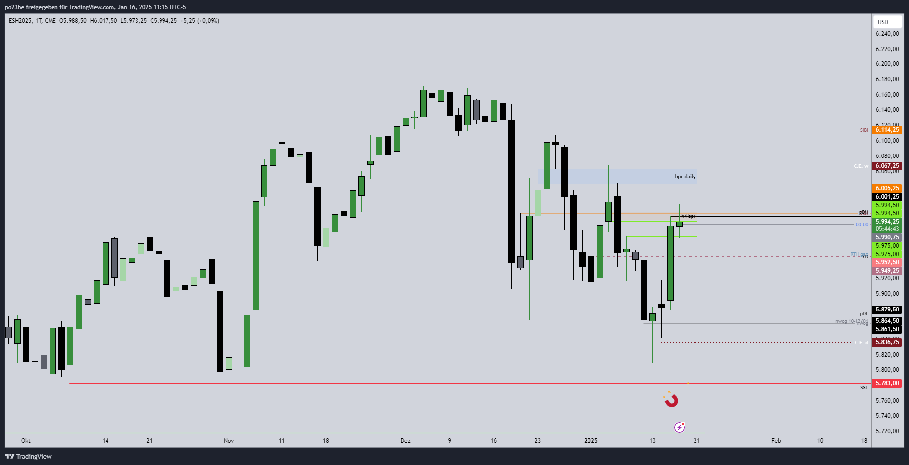 SMC (Smart Money Concepts) - Trading 1466953