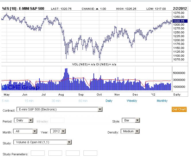 Indexhandel 2012 Rally trotz unzähligen Krisen? 481780