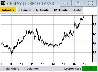 Der EUR/USD 2,0 Thread 780934