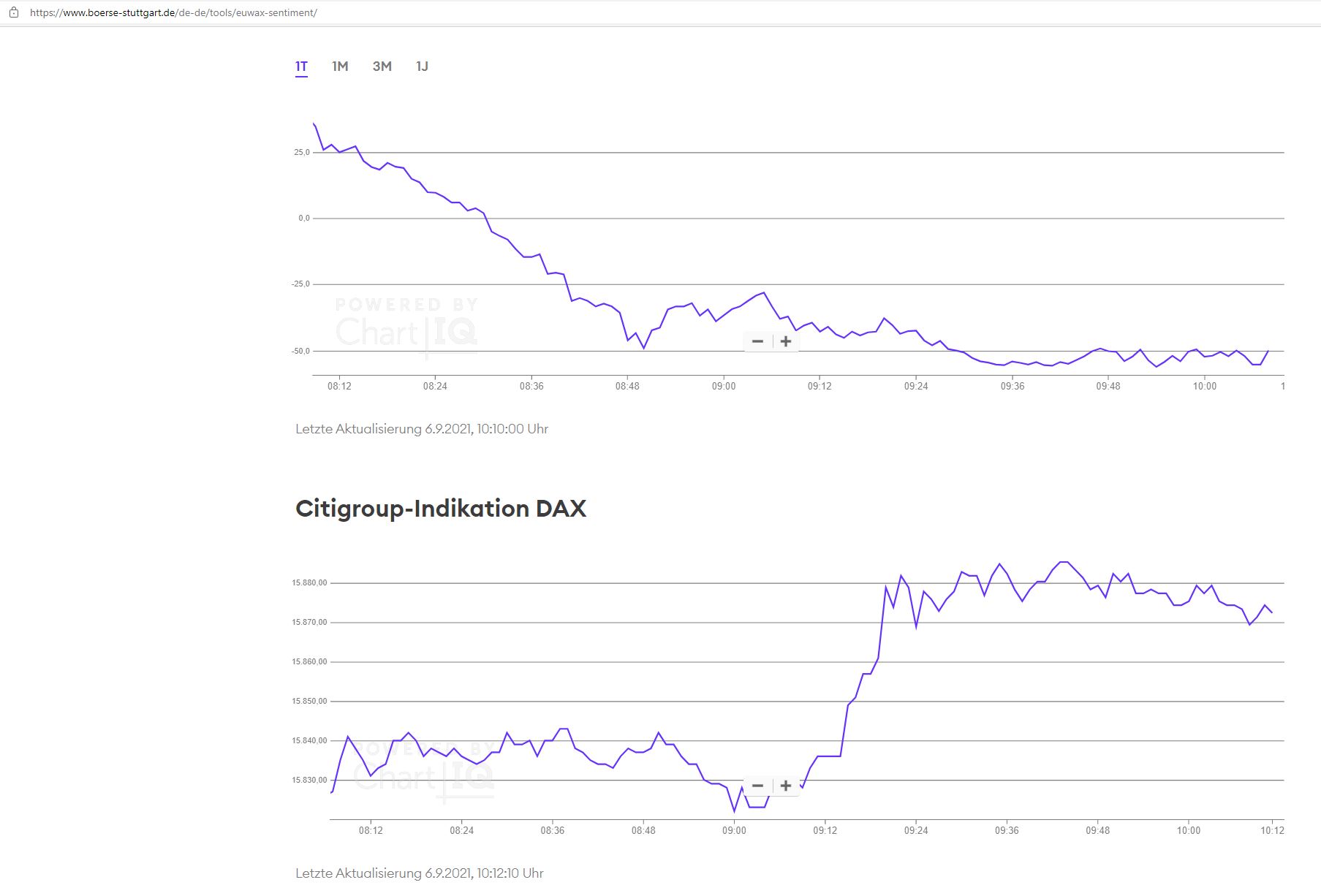 2021 QV-GDAXi-DJ-GOLD-EURUSD- JPY 1272595