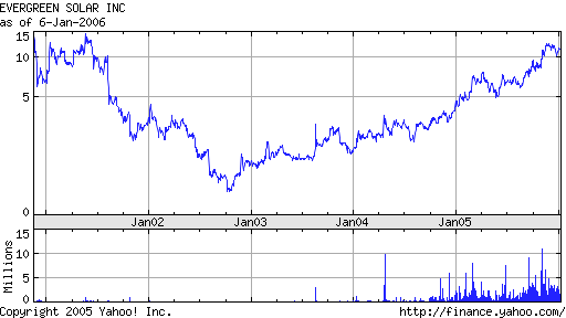 Graues Gold u.a. für Sonnenstrom - Idee:Tokuyama 25232